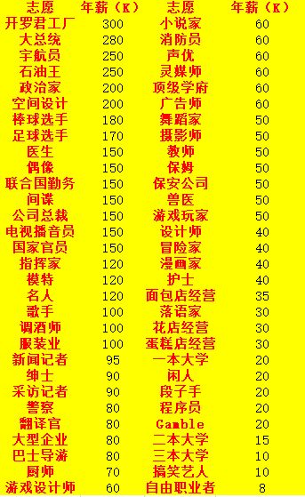 《口袋学院物语2》全攻略