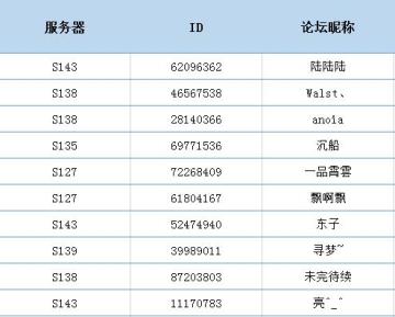 #你想和谁过五一（中奖名单）