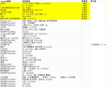 TapTap端午攻略贴抽奖活动结果及领奖方式公告
