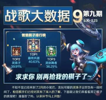 战歌大数据VOL.9｜上分家藏的密报，新的王者它来了