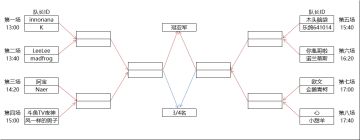 5月14日主播赛时间安排