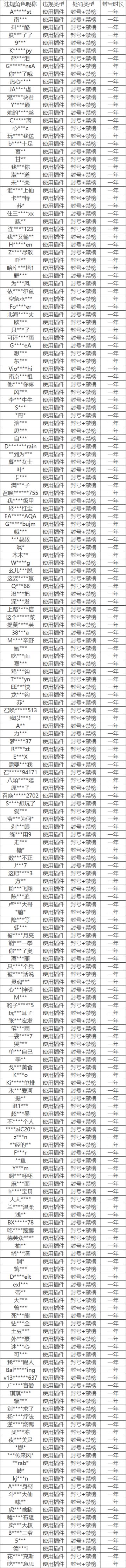 皮城执法官重拳出击！外挂打击专项第13期（附部分处罚名单）