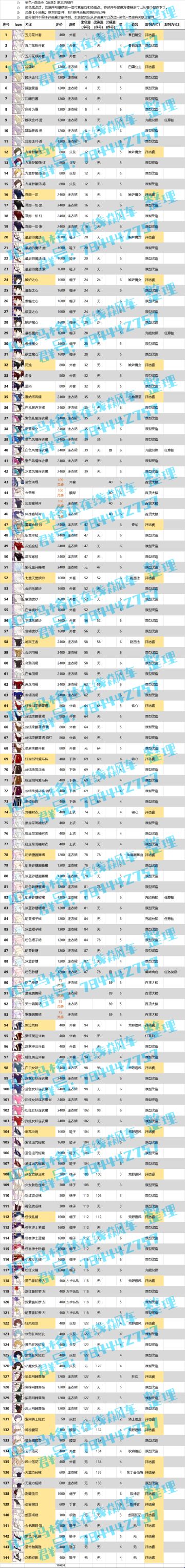 【幻象评选赛-科普向】1.评选赛全染色、改造、灵感-关联谱系144件