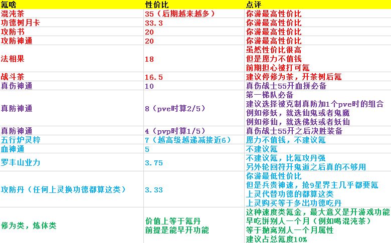氪金性价比攻略截图