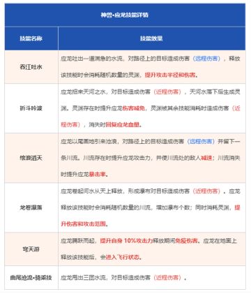 【神兽详解】妄想山海全神兽介绍及特点总结