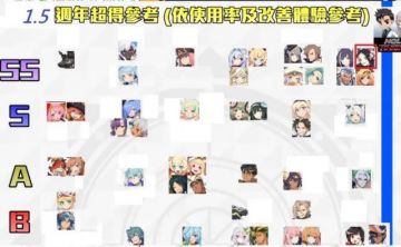 【世界弹射物语】[攻略心得][破事水]1.5周年超得答疑相关