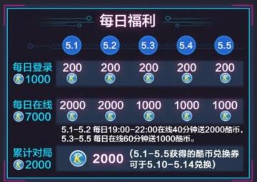 错过这一波再等一年！5.1燃力漂移节福利大全！