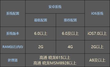 《塔防纪元》最低配置一览