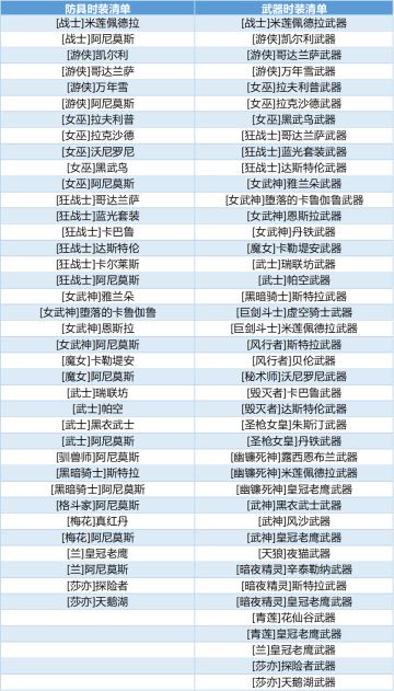 【优化公告】部分服装回收及补偿说明