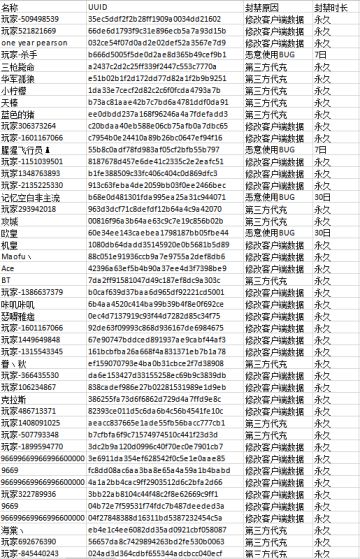 《银翼战机》打击不良游戏行为，我们一直“在路上”！