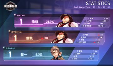 [统计] 排位赛 胜率(11.04 ~ 11.16)