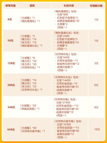 晚秋欢庆第三轮：彩 金兵符+暗金神兵