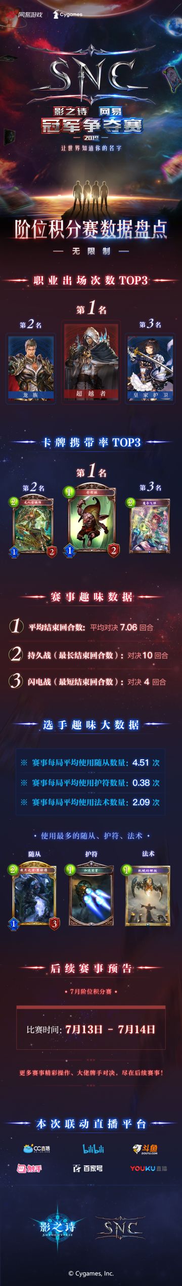 SNC趣味盘点 | 超越终末，剑指巅峰！