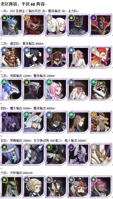 剑与远征诅咒梦境第六期小羊BOSS阵容