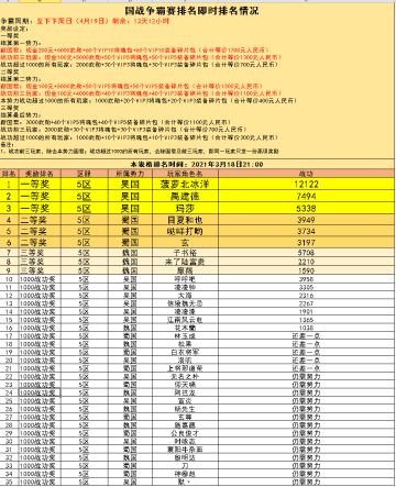 争霸赛5区战报（3月19日）