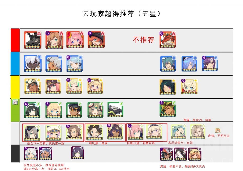 【转自NGA】【世界弹射物语】[攻略心得] 五星超得推荐榜(云玩家测评，施工完毕)截图