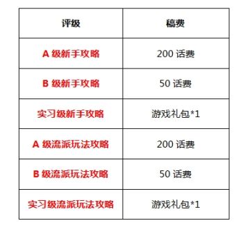 【活动】【攻略收集】“老司机”快过来，萌新能否上车，就看你们的了！