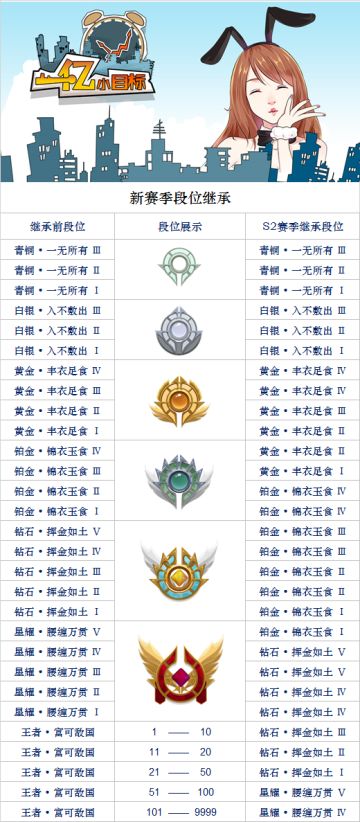 【公告】S2赛季结束时间和奖励公布