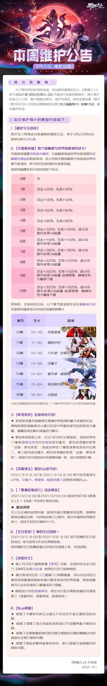 「最新情报」3月2日早5:00全服务器停服维护公告