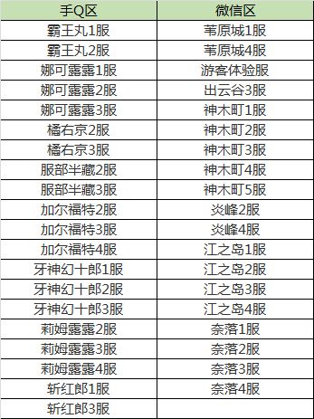 3月23日部分服务器临时停机维护公告