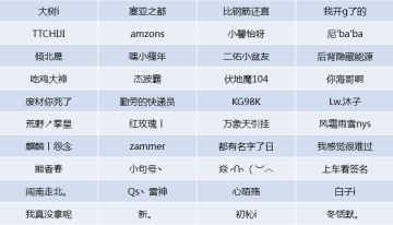 『第二批外挂名单更新』关于《荒野行动》坚决打击外挂的公告