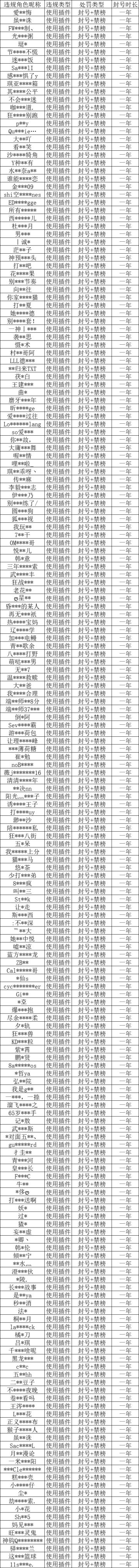 皮城执法官重拳出击！外挂打击专项第三期（附部分处罚名单）