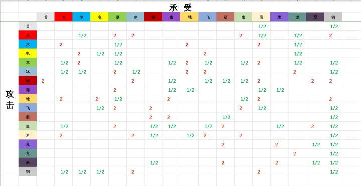 属性克制表截图