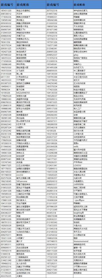 针对《重装上阵》外挂行为处罚公告