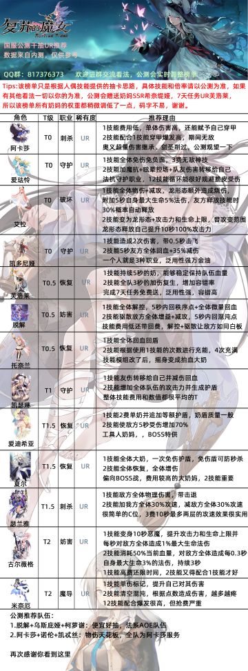 复苏的魔女节奏榜，仅供参考