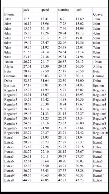 可能是论坛内osu及ma段位难度比较全面的帖子