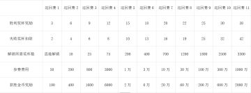 《决战高尔夫》巡回赛介绍