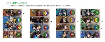 【第八期】卡组推荐