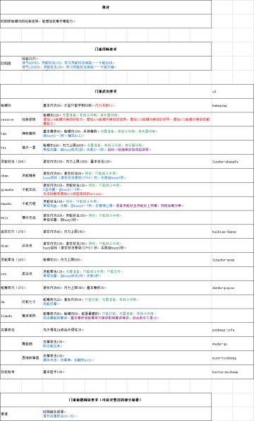 【欧阳世家】拜师流程