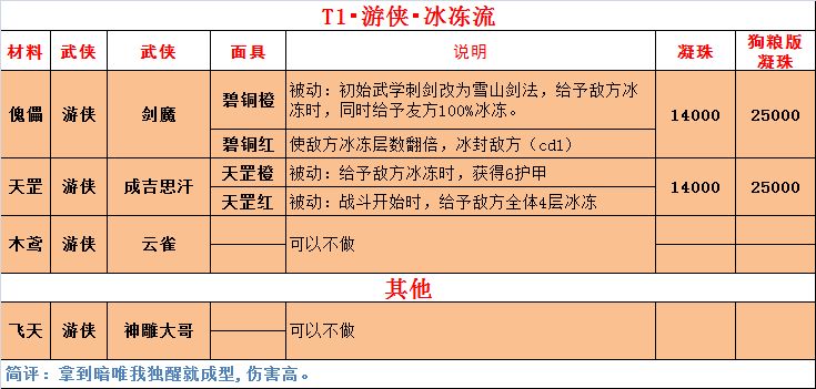 https://img2.tapimg.com/bbcode/images/145fc03a38c24b2692a6033b2f692ce2.png