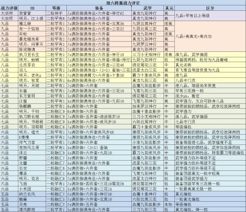 混六跨服战力评定——独孤兵器谱20210510