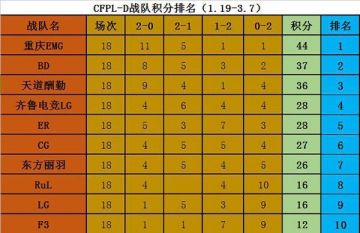 穿上了金马甲？看LG如何实现华丽蜕变