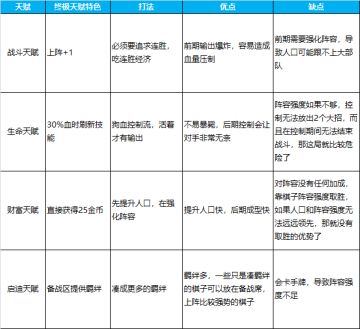 【前瞻】《部落自走棋》节奏运营—吃鸡必备素质