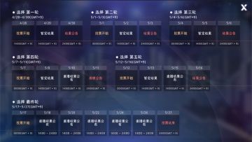 【更新已完成】4月28日更新日志（附投票时间安排）