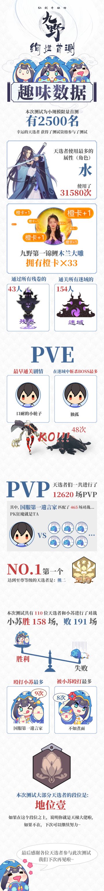 首测趣味数据| 是谁？足足殴打了小苏9次o(╥﹏╥)o