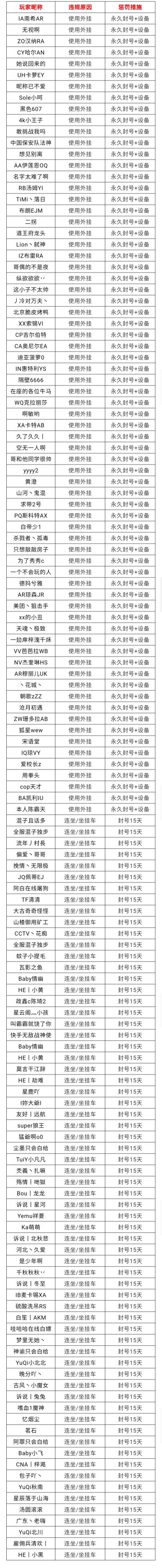 《王牌战争》5月22日-5月28日净化游戏环境声明及处罚公告