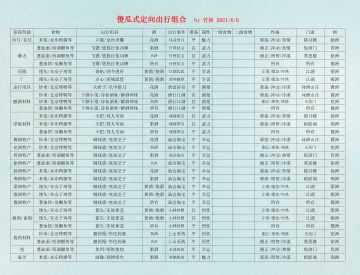 【玩家攻略】傻瓜式定向出行！萌新必看出行常识！（2021/6/15更新）