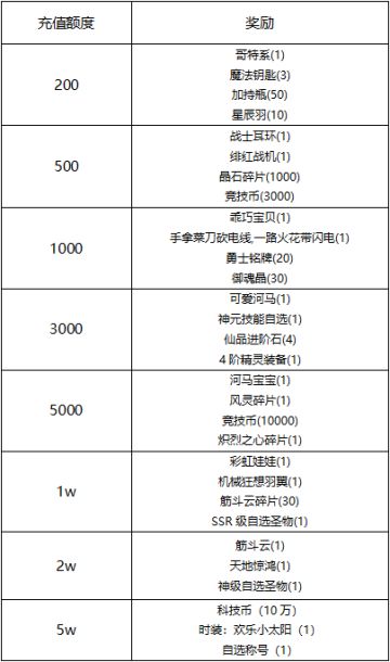 【线下活动】年货置办节，折扣到底！
