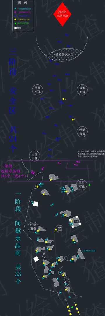 【实用攻略】光遇伊甸之眼献祭图（已退游，本帖停止更新）