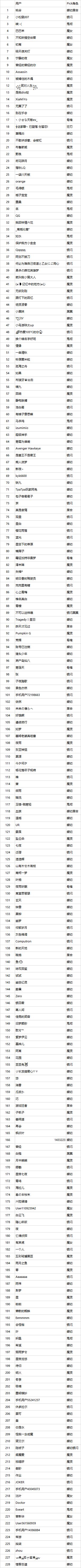 【已开奖】逐光测试定档8月19日！Pick你的尖兵职业！