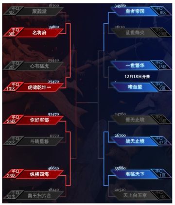 【12.17九鼎精英赛16进8战报】手Q区势均力敌 分秒必争