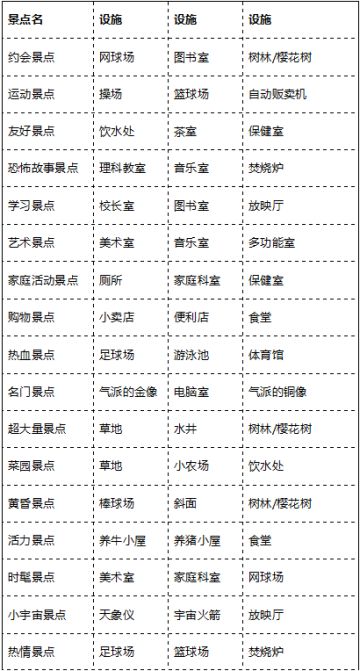 人气景点有哪些?