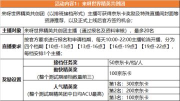 现金大奖拿不停|《来呀世界》虎牙直播联动，等你来参与！！！