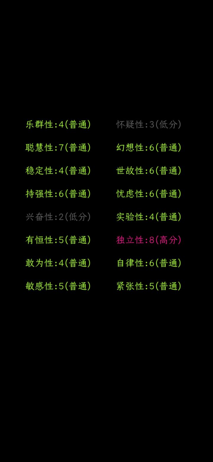 果然适合摸鱼工作闲暇写写小说。截图
