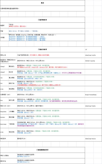 【神龙教】拜师流程