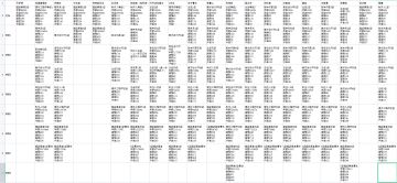 《游戏发展国》人才岛所有员工最详细数据列表